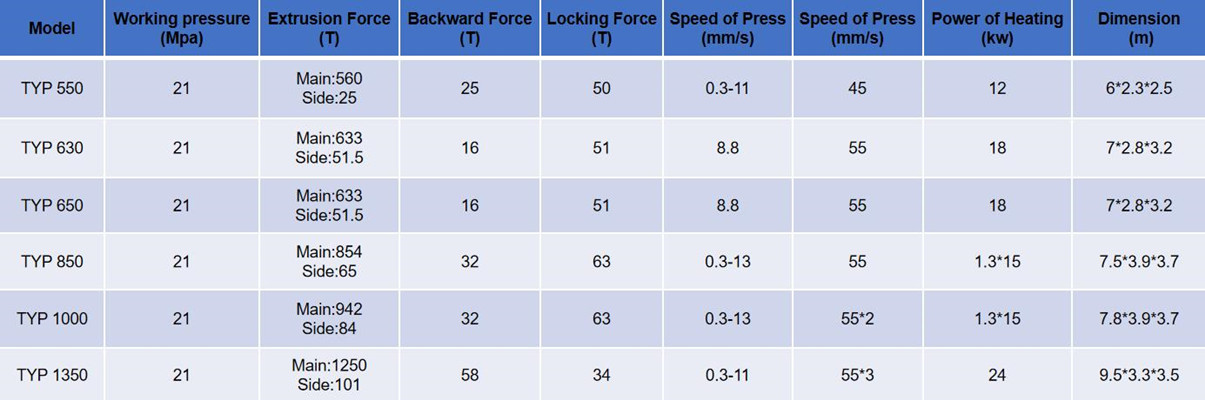 aluminum press machine parameter