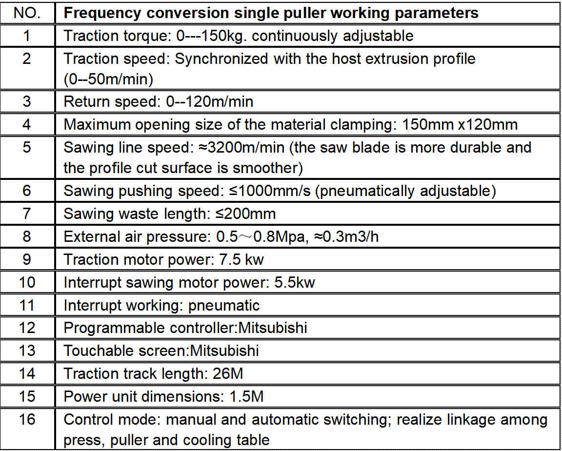 aluminum extrusion puller parameters